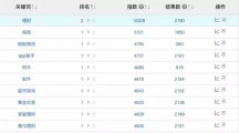 听名字就让人头疼的产品，该如何进一步获取用户？
