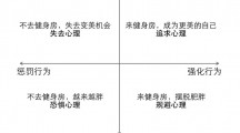 改变消费者的说服文案，有且只有以下4种