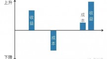 新产品营销推广：为什么有些产品，用户就是不想尝鲜？